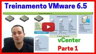 VMware vsphere 6.5 - Instalação do Home LAB VMware (ESXi & vCSA) TAREFA6 - VCENTER (VCSA) - PARTE 1