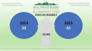 December Market Update Video