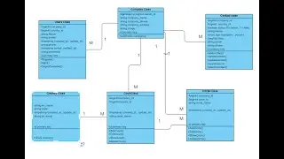 Query builder |using artisan tinker  |get ,first,value,pluck | LARAVEL9