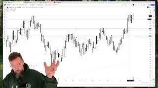 Solar Bear Trap? | Friday Market Finale