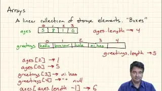 Java: Loop and Array Examples