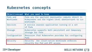 Define Kubernetes | Kubernetes Details | What is Kubernetes