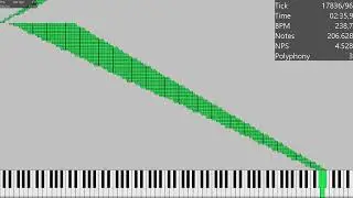 Growingnut / 450K Notes / MIDI