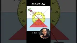 Very nice example of #snellswindow from a @ybsyoungbloods  video. #physics #optics #refraction