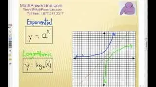 How to Understand Logarithms: Exponential Form