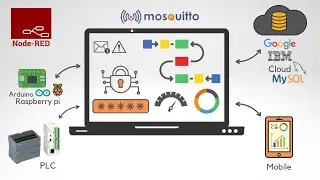 IIoT Course - Node-RED, OPC UA, MQTT, Cloud Interface