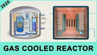 Gas Cooled Nuclear Reactor