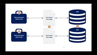 2 Keyed data pages | keyed data access pattern