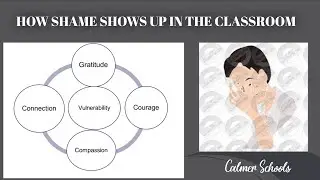 HOW SHAME SHOWS UP IN THE CLASSROOM.