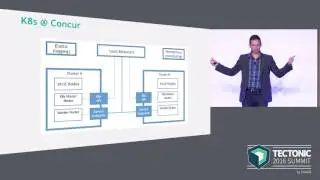 Multi-Cluster Kubernetes: Planning for Unknowns