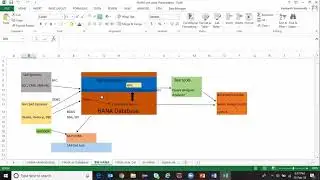 SAP HANA Use Cases Overview