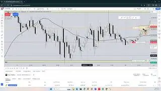Today's Live BTC USD Trade Based On Yesterdays Forex Boot Camp Training Analysis