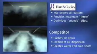 Hart & Cooley Tour
