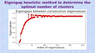 Eigengap heuristic method to determine the optimal number of clusters