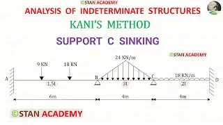 Kani's Method  for Beam Analysis - Problem No 6 ( Support C Sinking )