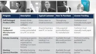 Microsoft Licensing Basics3 wmv