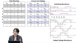 Three-Phase Inverter Switching Sequence