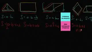 Формулы площади 3 основных вида формул