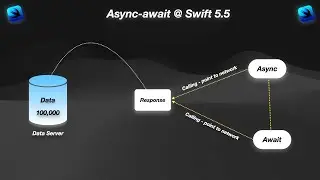 Async - Await (keyword) (Network loading Multi-thread process) above version in Swift 6.0