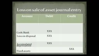 FIXED ASSETS ACCOUNTING