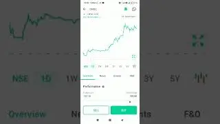 Share Market analysis nifty fifty and one day return in Intraday || Market News || #trending