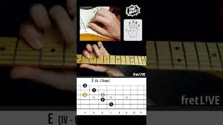 Snow (Hey Yo) Riff with fretLIVE Animation (Red Hot Chili Peppers/John Frusciante) 