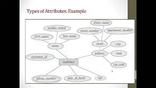 DBMS- ER model, Entity, Attribute, Keys