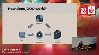 J-Fall 2023: Do you really need Hibernate? - Simon Martinelli