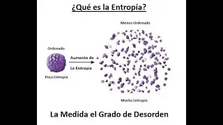 que es ENTROPIA?