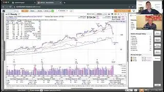 Momentum Monday - More Selling. What's Next?