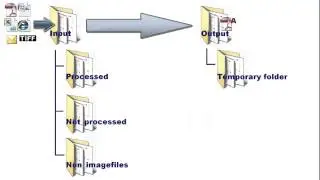 22 PDF/A conversion using DocServer Post Batch Processing in PixEdit Document Scanner Software.