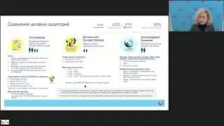 Диф. продукт TUI. Концепции TUI Россия