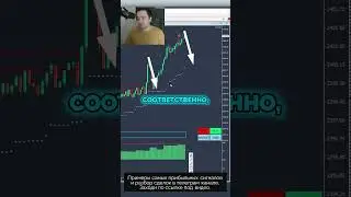 Торговля от откатах к зонам волатильности