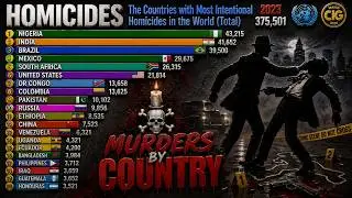 The Countries with Most HOMICIDES in the World