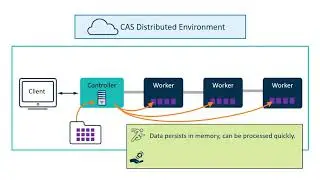 Cloud Analytic Services - Using SAS Viya REST APIs with Python and R