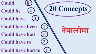 Could, Could be, Could have - English Hub