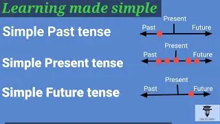 Simple present, past and future tense