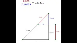 No matter what unit and/or equal parts of the abstract unit you use, sqrt(2) has no measure.