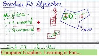 Boundary fill algorithm and Flood fill algorithm
