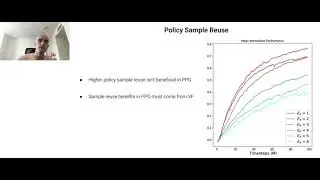 Phasic Policy Gradient   Oral Paper | ICML 2021