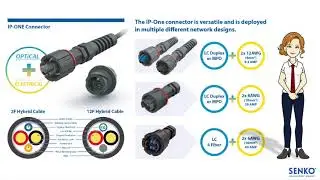 Hybrid Connector Solutions