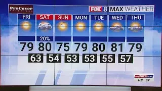 Sunny skies, high of 79 on Friday in the Triad
