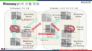 BigData_NoSQL_10차시