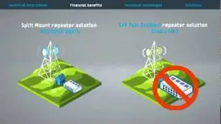 SAF Tehnika CFIP FODU video