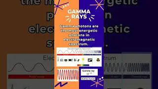 G for Gamma Rays ⚛