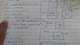 image filtering in frequency domain