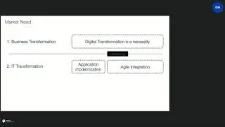 Обзор IBM Cloud Pak for Integration и IBM Cloud Pak for Applications