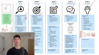 FULL LinkedIn course for financial advisers (2+ hours)
