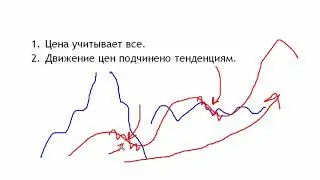 Теория Доу