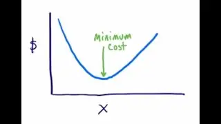 pycse - optimization in Python, aka finding the minimum of a function